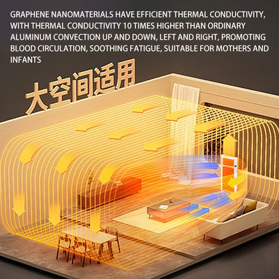Experimente o poder do aquecimento por mica graphene 1600W aquecedor de painel de infravermelho montado na parede